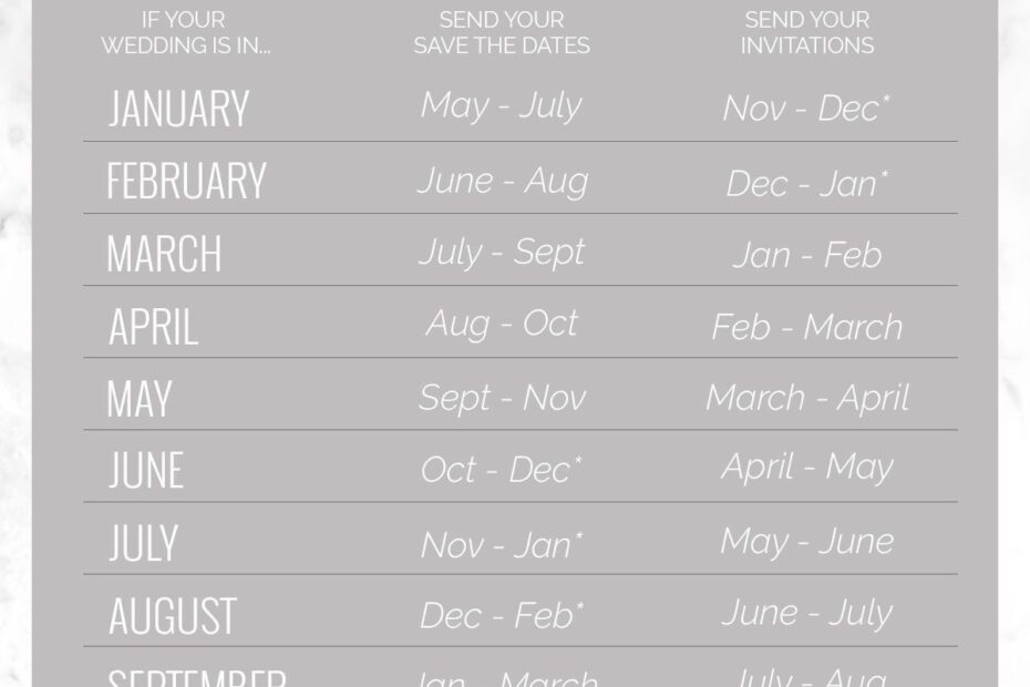 Wedding Invitation Timeline Template Social Media Template